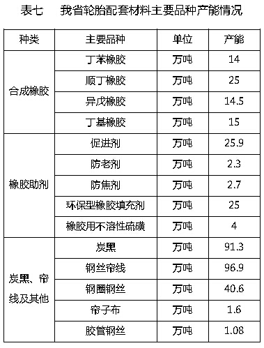 輪胎
