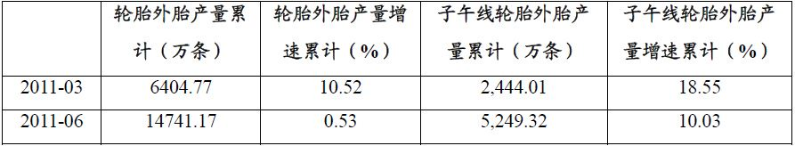 中國輪胎