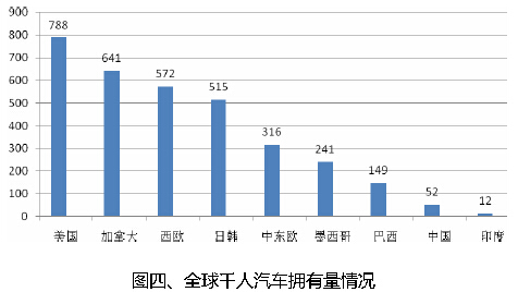 輪胎