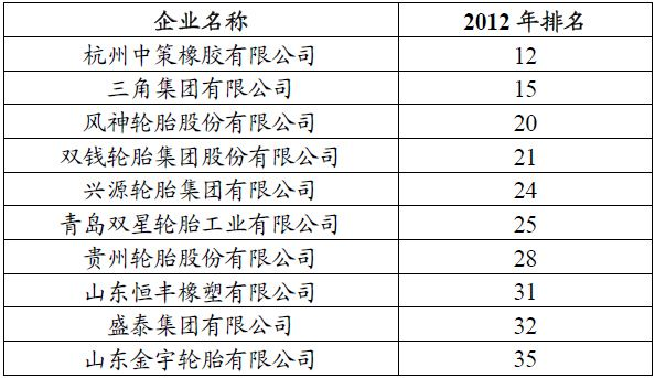 中國輪胎