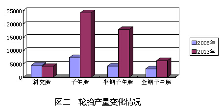 輪胎