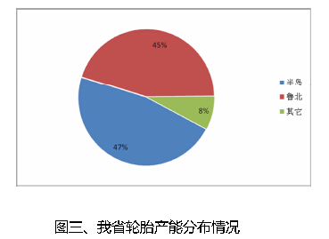 輪胎