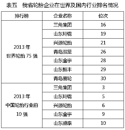 輪胎
