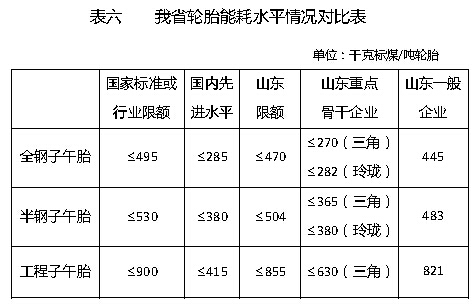 輪胎